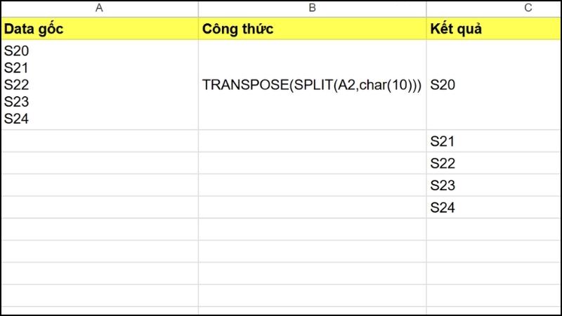 Ví dụ 2: Các giá trị đang nằm xuống hàng trong một ô thì delimiter ta sẽ khai báo là CHAR(10)