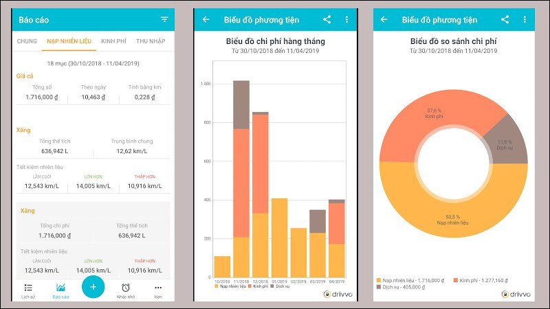 Alt: Giao diện ứng dụng Drivvo trên điện thoại, hiển thị các tính năng quản lý chi phí nhiên liệu, bảo dưỡng và các báo cáo chi tiết.