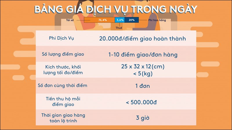 Alt: Hình ảnh minh họa tài xế Ahamove đang kiểm tra đơn hàng