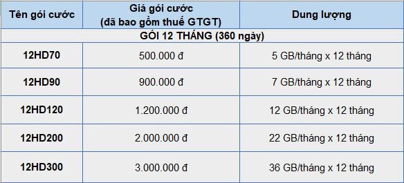 alt text: Bảng giá gói cước 3G/4G MobiFone theo năm