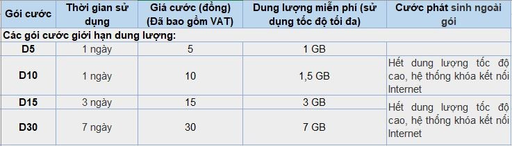 alt text: Bảng giá gói cước 3G/4G MobiFone theo ngày