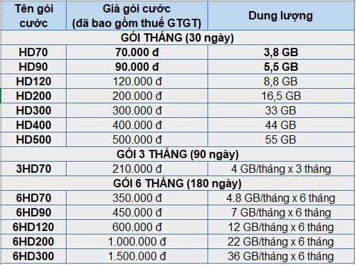 alt text: Bảng giá gói cước 3G/4G MobiFone theo tháng