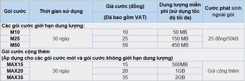 alt text: Bảng giá gói cước 3G/4G MobiFone theo tháng giới hạn