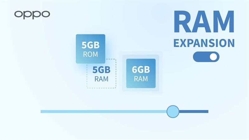 alt text: RAM 8GB và ROM 128GB, thoải mái lưu trữ và đa nhiệm