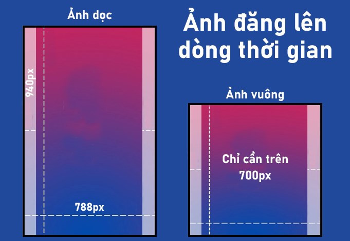 Ảnh đăng dòng thời gian Facebook