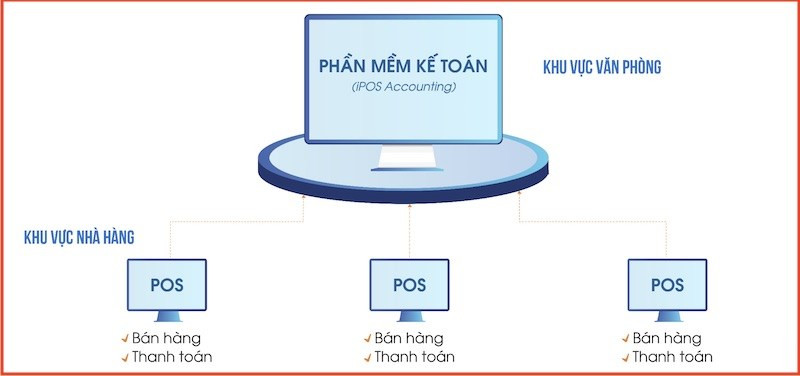 Top 10 Phần Mềm Kế Toán Bán Hàng Miễn Phí Tốt Nhất 2024