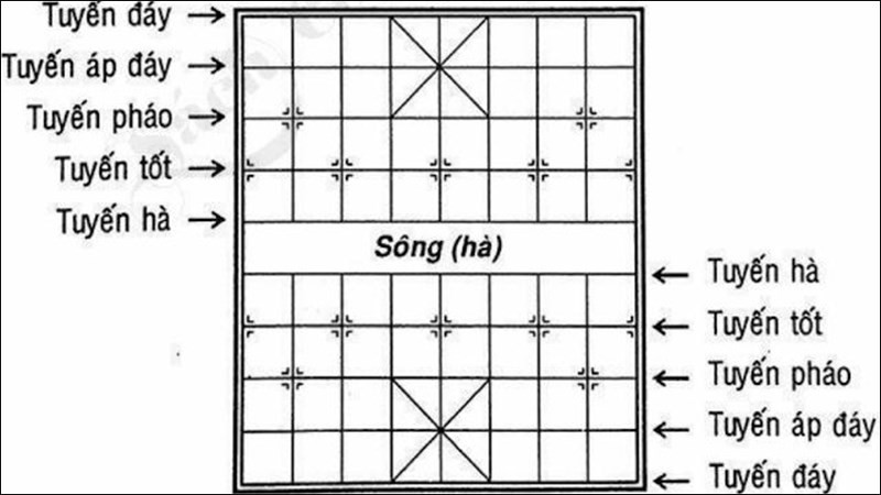 Bí Quyết Chơi Cờ Úp Bách Chiến Bách Thắng: Từ A - Z Cho Người Mới