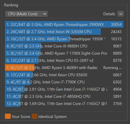 Bảng xếp hạng điểm các dòng CPU chấm bằng Cinebench