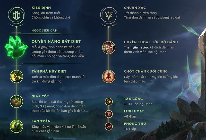 Hướng Dẫn Chơi Teemo LMHT: Bảng Ngọc, Cách Lên Đồ và Mẹo Hay Nhất