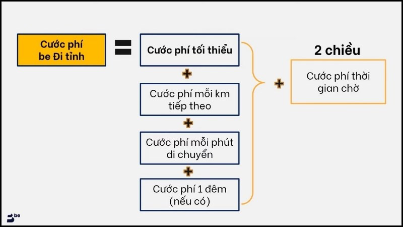 Khám Phá Ứng Dụng "Be": Siêu Ứng Dụng Vận Chuyển, Đặt Đồ Ăn và Nhiều Hơn Thế Nữa!