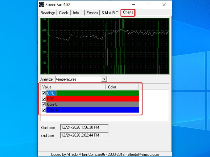 Các tab chức năng của SpeedFan