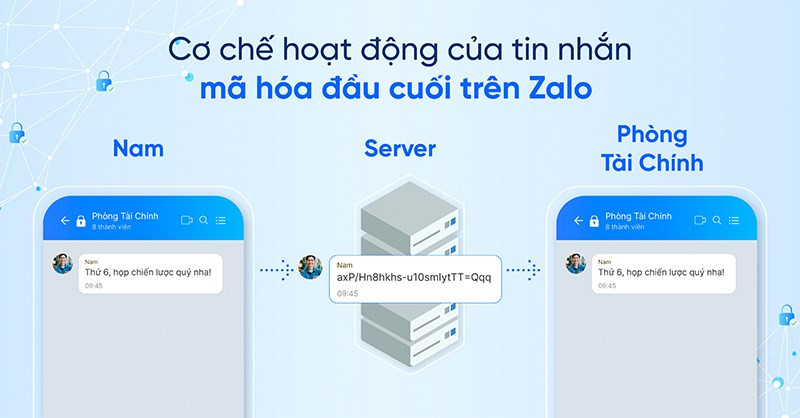 Mã hóa đầu cuối Zalo là gì