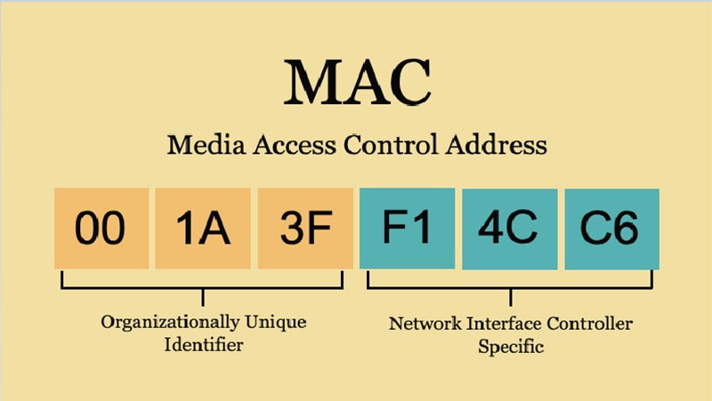 Địa Chỉ MAC Là Gì? Tìm Hiểu Chi Tiết Về Địa Chỉ Vật Lý Của Thiết Bị Mạng