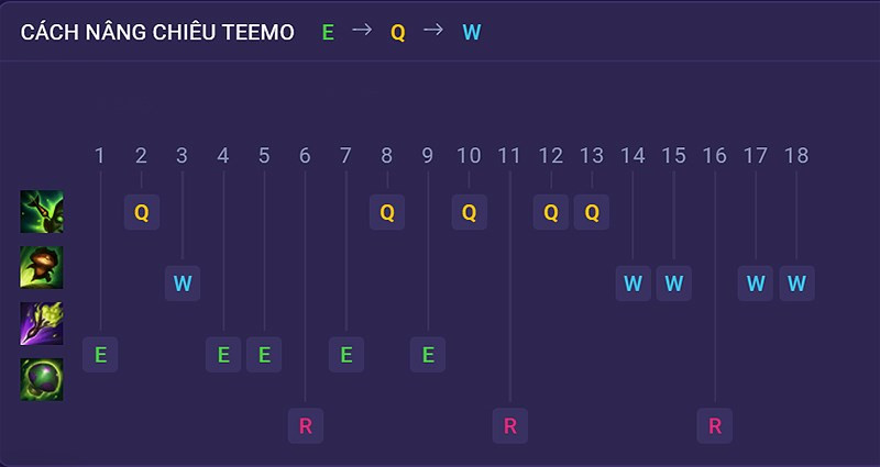 Hướng Dẫn Chơi Teemo LMHT: Bảng Ngọc, Cách Lên Đồ và Mẹo Hay Nhất