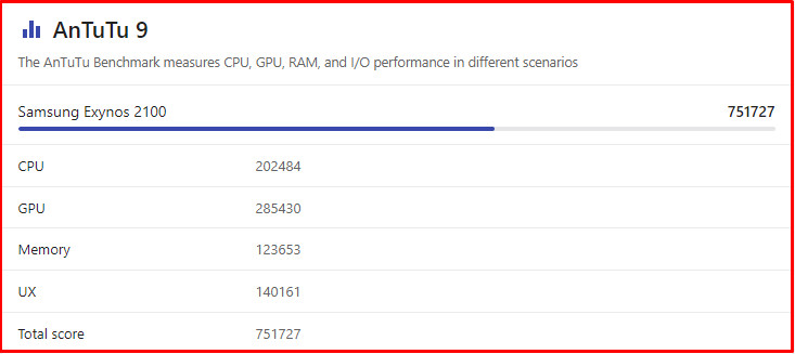 Chip Exynos 2100: Đánh giá chi tiết hiệu năng chơi game