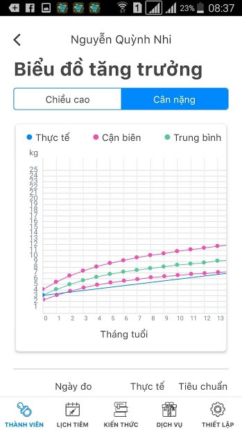 Screenshots Sổ tiêm chủng gia đình: Quản lý lịch tiêm chủng