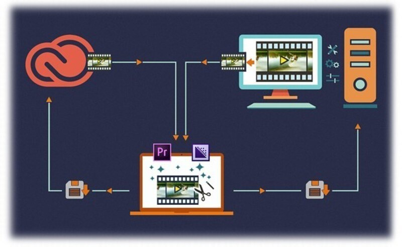 Screenshots Tải Adobe Media Encoder: Phần mềm chỉnh sửa, xử lý phim, biên tập video chuyên nghiệp