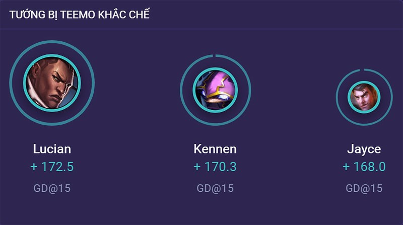 Hướng Dẫn Chơi Teemo LMHT: Bảng Ngọc, Cách Lên Đồ và Mẹo Hay Nhất