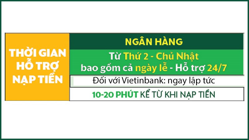 Thời gian nạp tiền vào Grab từ các ngân hàng