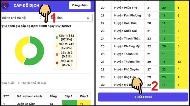 Thống kê cấp độ dịch