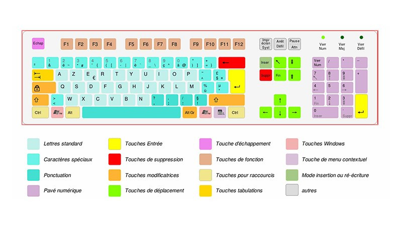 Bàn phím AZERTY tiếng Pháp