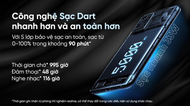 Công nghệ sạc nhanh Realme 9i