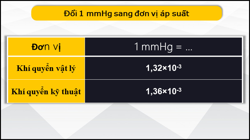 Đơn vị áp suất