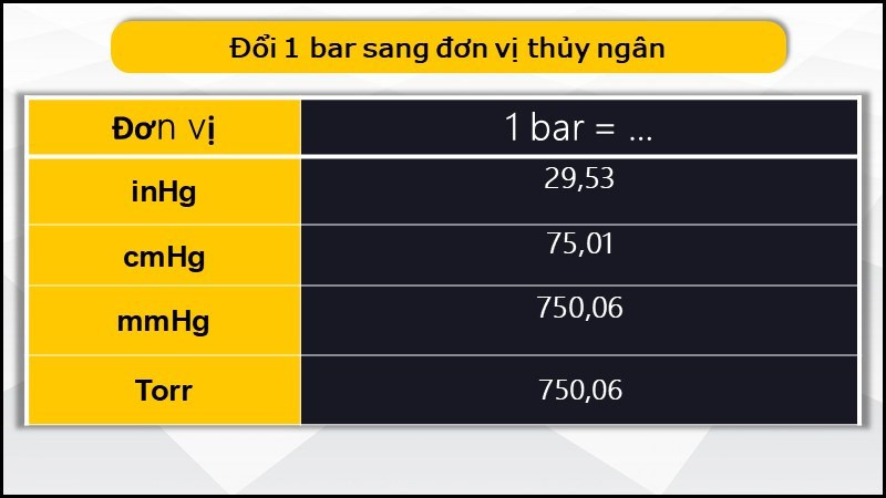 Đơn vị thủy ngân