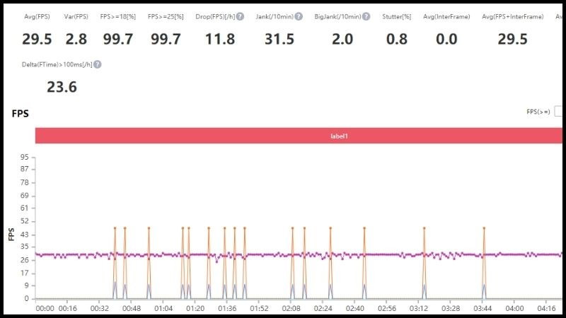 Đánh Giá Chip Helio G85: Liệu Có Đủ Sức Chiến Game?