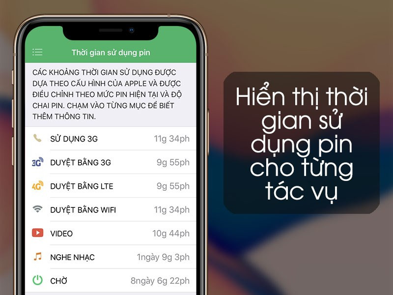 Giám sát và hiển thị thời gian sử dụng pin một cách trực quan