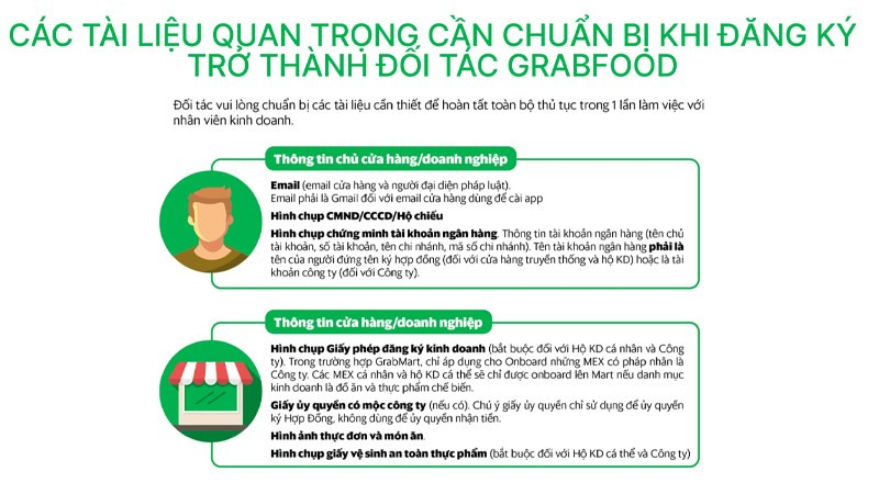 Hướng Dẫn Đăng Ký GrabFood Bán Hàng A-Z: Thủ Tục, Lưu Ý & Giải Đáp Thắc Mắc