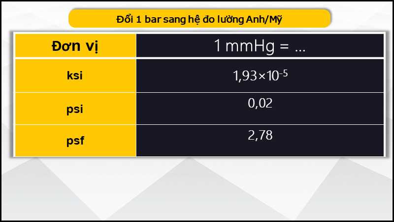 Hệ đo lường Anh/Mỹ