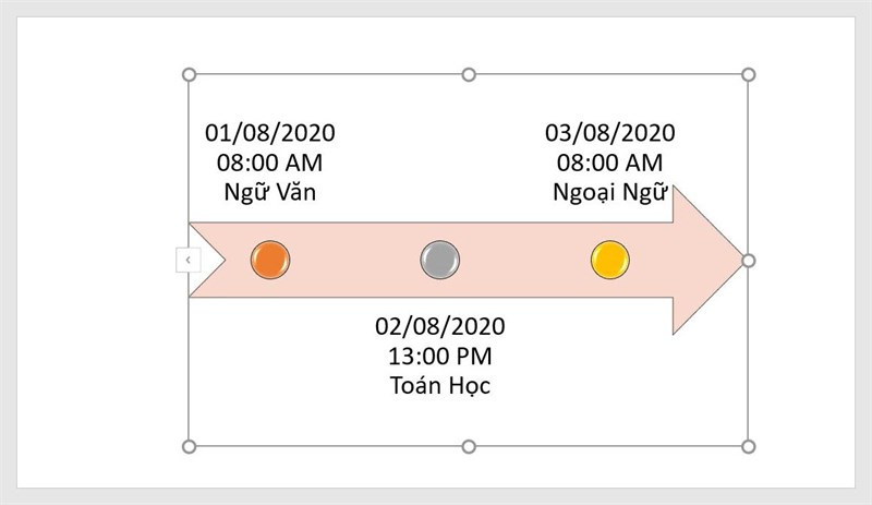 Kết quả của làm biểu đồ Timeline trong PowerPoint