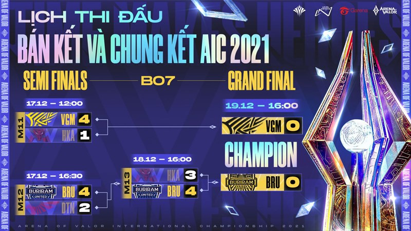 Lịch thi đấu chung kết AIC 2021