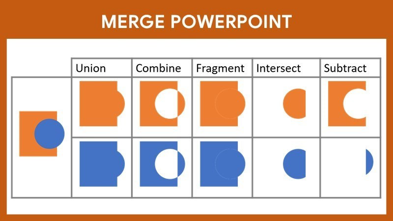 Thủ thuật PowerPoint: Ghép nối và Tách hình khối Đỉnh Cao với Merge Shape