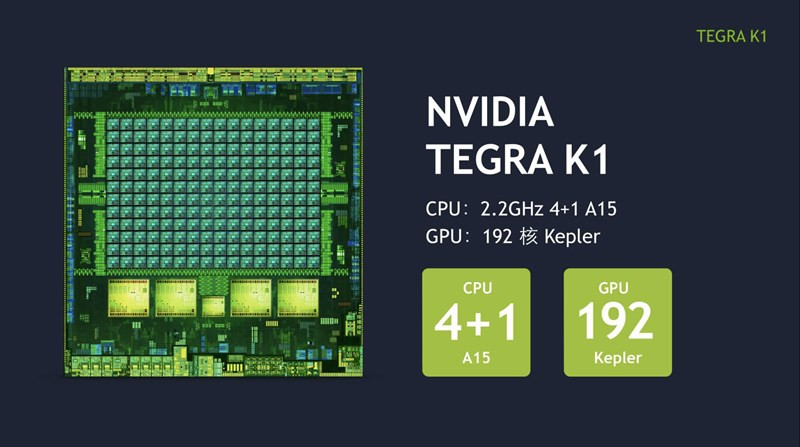 Khám Phá Thế Giới Đồ Họa NVIDIA: Từ A Đến Z