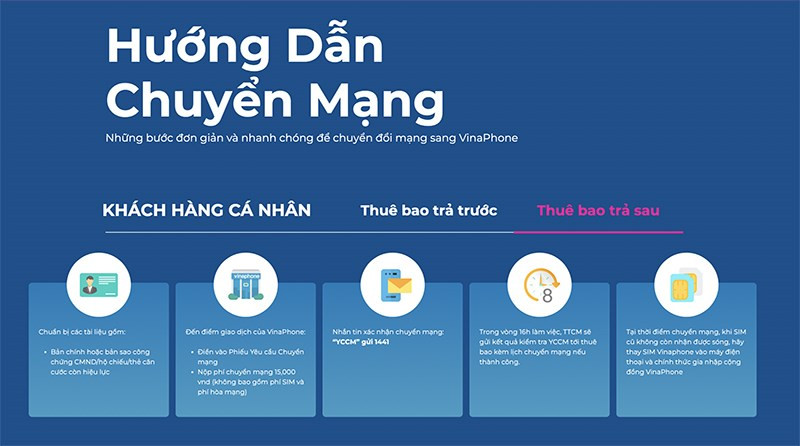 Quy tr&igrave;nh chuyển mạng đối với thu&ecirc; bao trả sau 