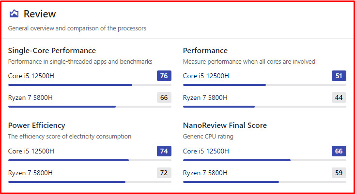 So sánh CPU: Bí quyết chọn bộ não máy tính hoàn hảo