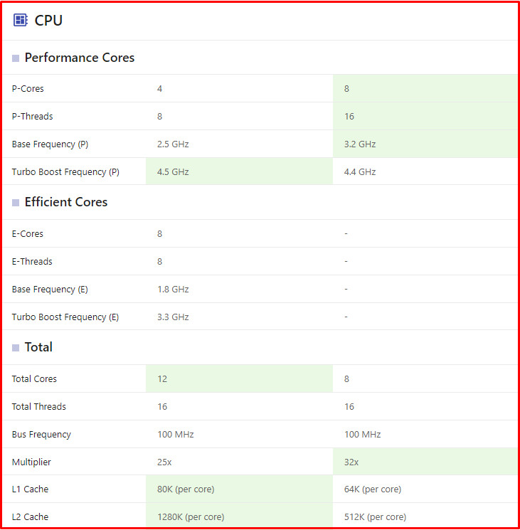 So sánh CPU: Bí quyết chọn bộ não máy tính hoàn hảo