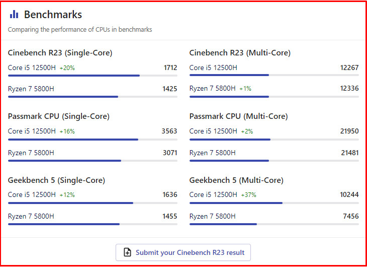 So sánh CPU: Bí quyết chọn bộ não máy tính hoàn hảo