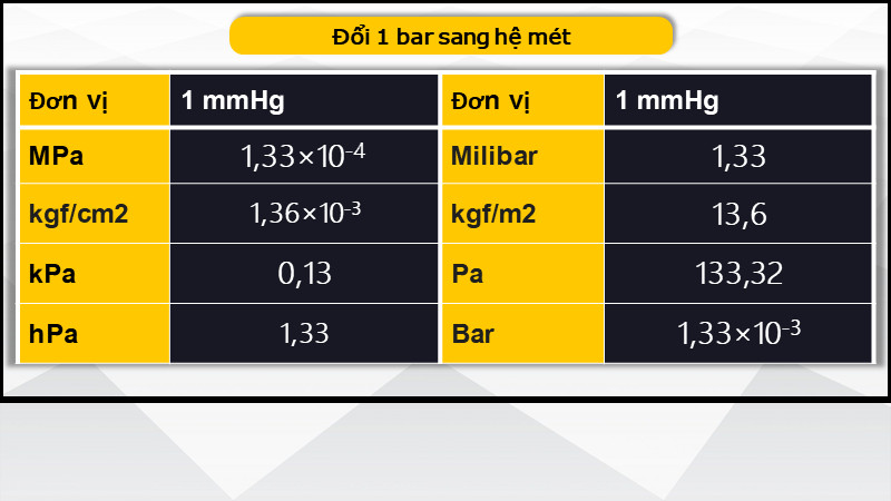 Tìm Hiểu Về Đơn Vị mmHg Trong Đo Lường Áp Suất