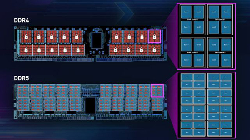 So sánh DDR4 và DDR5