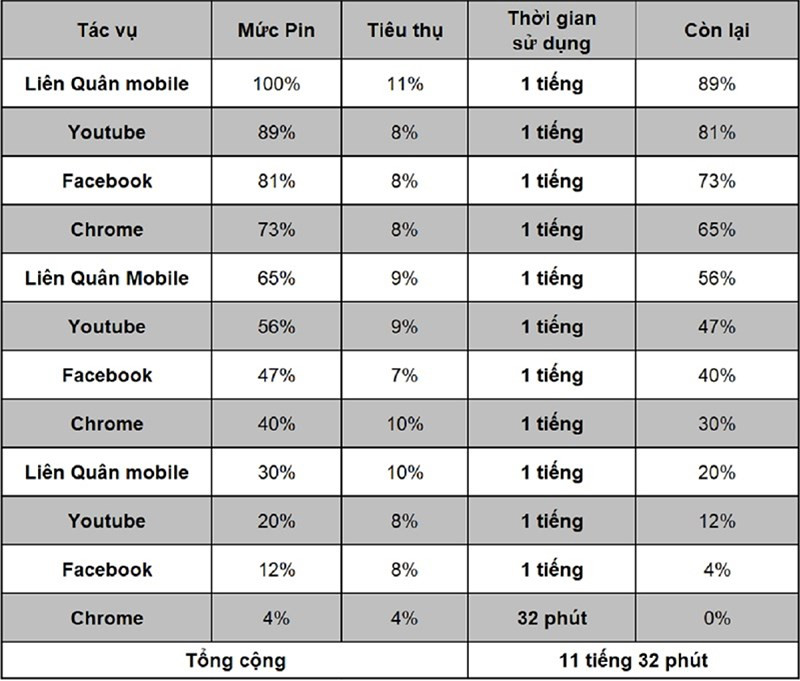 Thời lượng pin Realme C25s