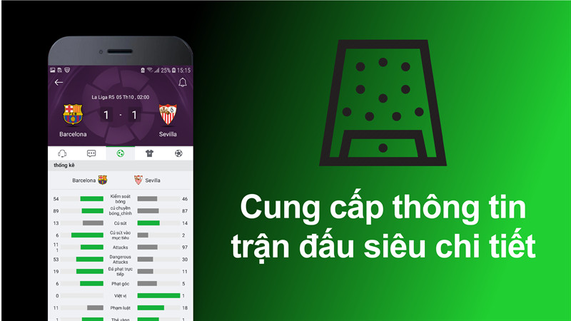 Thông tin trận đấu chi tiết